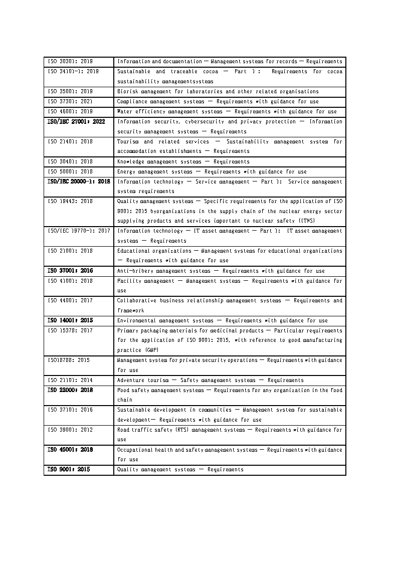 關(guān)于在管理體系標準中添加氣候變化考慮因素的通知_頁面_4